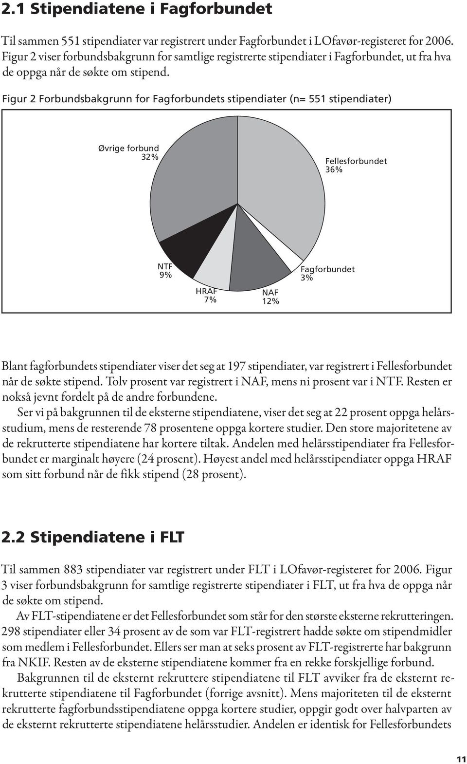 Figur 2 Forbundsbakgrunn for Fagforbundets stipendiater (n= 551 stipendiater) Blant fagforbundets stipendiater viser det seg at 197 stipendiater, var registrert i Fellesforbundet når de søkte stipend.