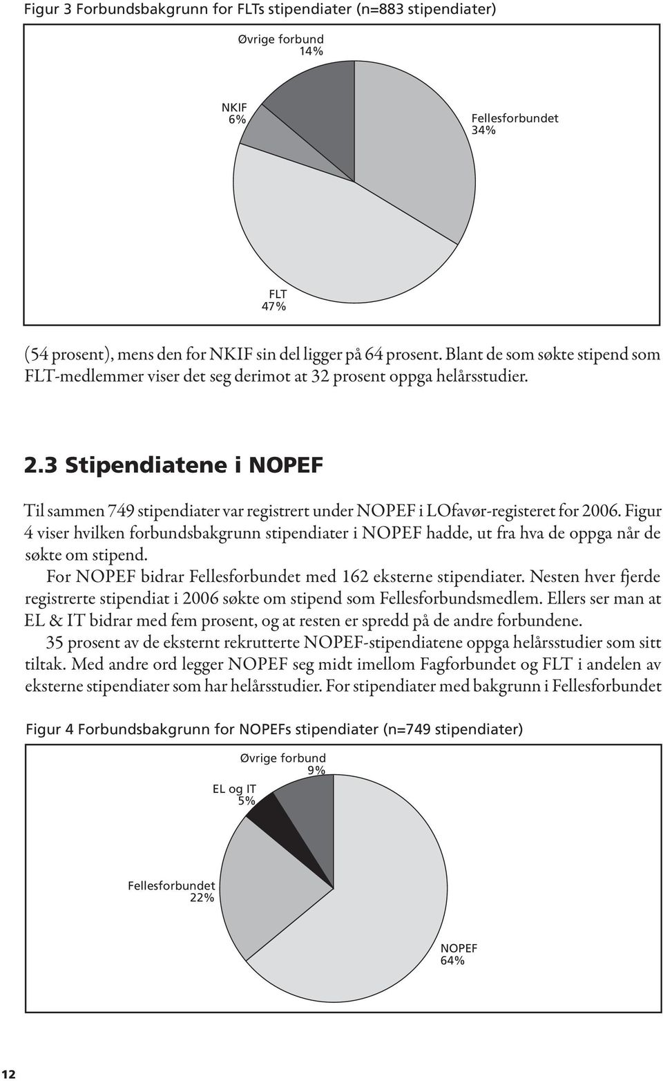 3 Stipendiatene i NOPEF Til sammen 749 stipendiater var registrert under NOPEF i LOfavør-registeret for 2006.