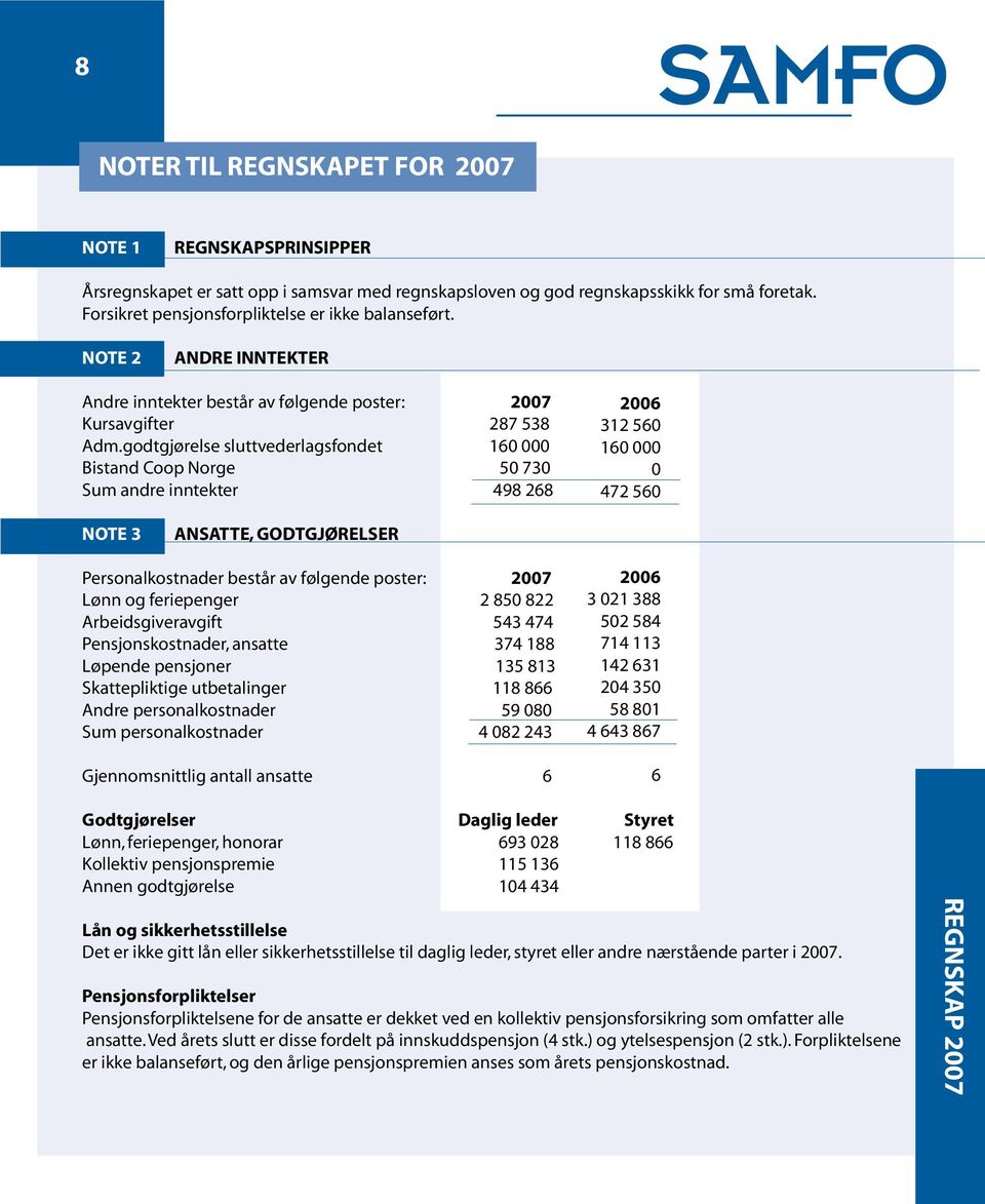 godtgjørelse sluttvederlagsfondet 160 000 Bistand Coop Norge 50 730 Sum andre inntekter 498 268 2006 312 560 160 000 0 472 560 Note 3 Ansatte, godtgjørelser Personalkostnader består av følgende