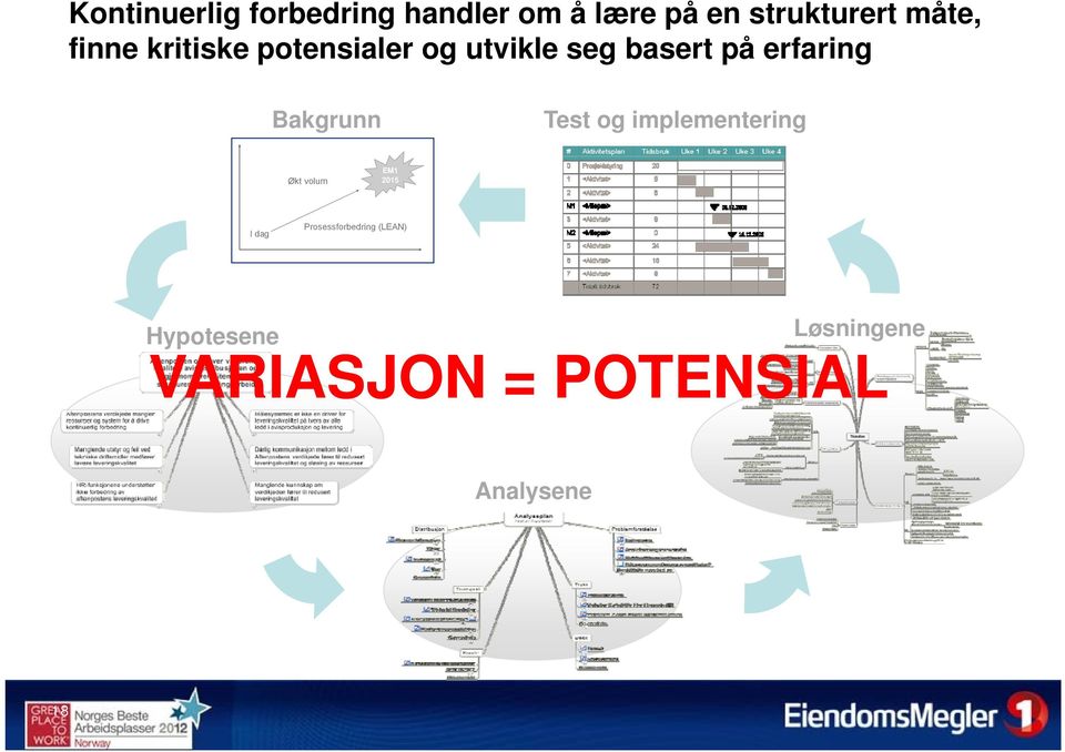 Bakgrunn Test og implementering Økt volum EM1 2015 I dag