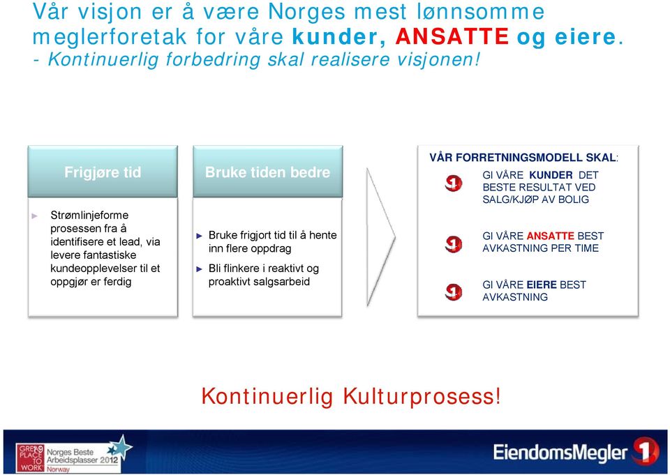 fantastiske kundeopplevelser til et Bli flinkere i reaktivt og oppgjør er ferdig proaktivt salgsarbeid VÅR FORRETNINGSMODELL SKAL: GI VÅRE