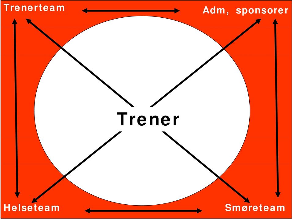 Trener Løper