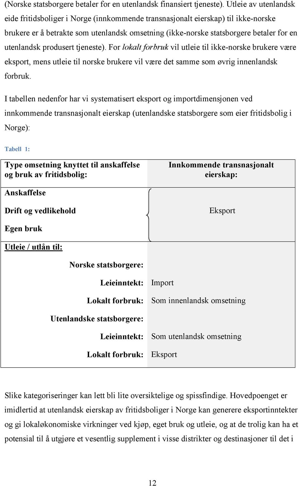 utenlandsk produsert tjeneste). For lokalt forbruk vil utleie til ikke-norske brukere være eksport, mens utleie til norske brukere vil være det samme som øvrig innenlandsk forbruk.