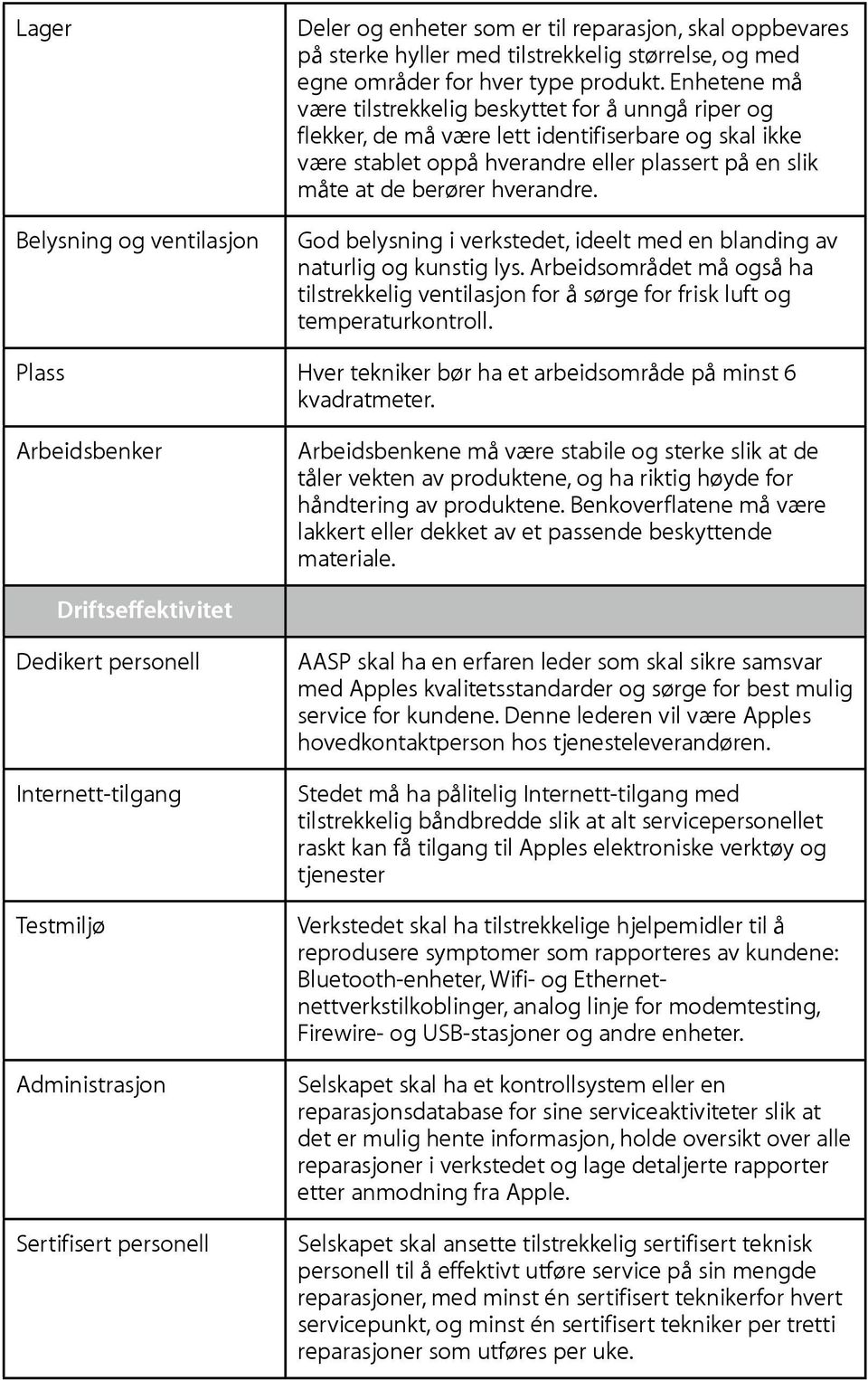 God belysning i verkstedet, ideelt med en blanding av naturlig og kunstig lys. Arbeidsområdet må også ha tilstrekkelig ventilasjon for å sørge for frisk luft og temperaturkontroll.