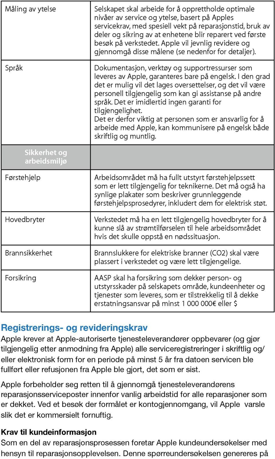 Dokumentasjon, verktøy og supportressurser som leveres av Apple, garanteres bare på engelsk.