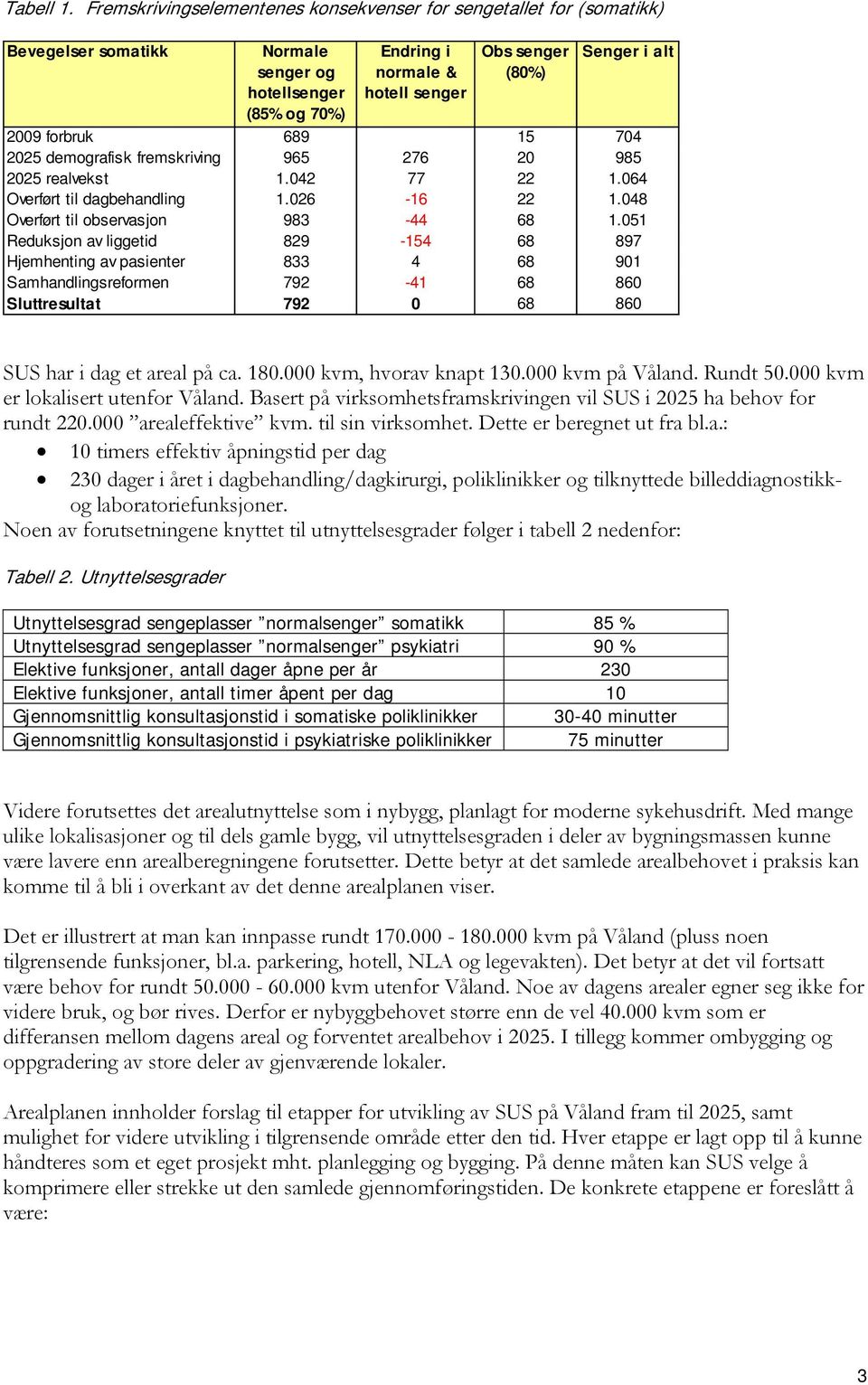 2009 forbruk 689 15 704 2025 demografisk fremskriving 965 276 20 985 2025 realvekst 1.042 77 22 1.064 Overført til dagbehandling 1.026-16 22 1.048 Overført til observasjon 983-44 68 1.