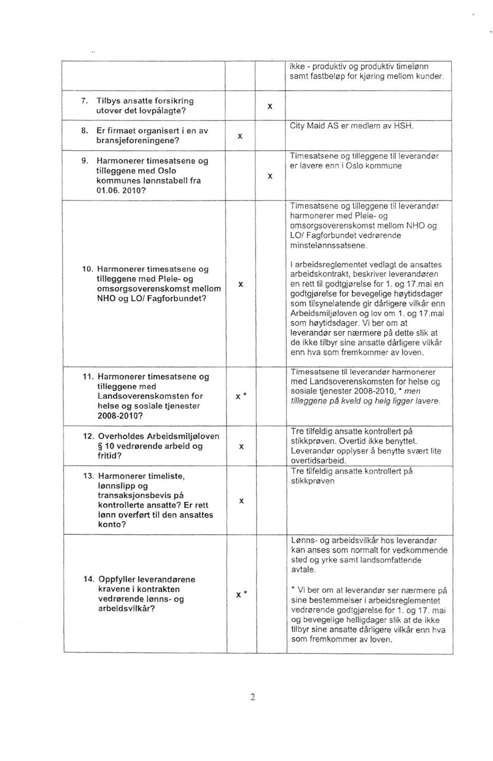 Timesatsene og tilleggene til leverander er lavere enn i Oslo kommune Timesatsene og tilleggene til leverandør harmonerer med Pleie- og omsorgsoverenskomst mellom NHO og LO/ Fagforbundet vedrørende