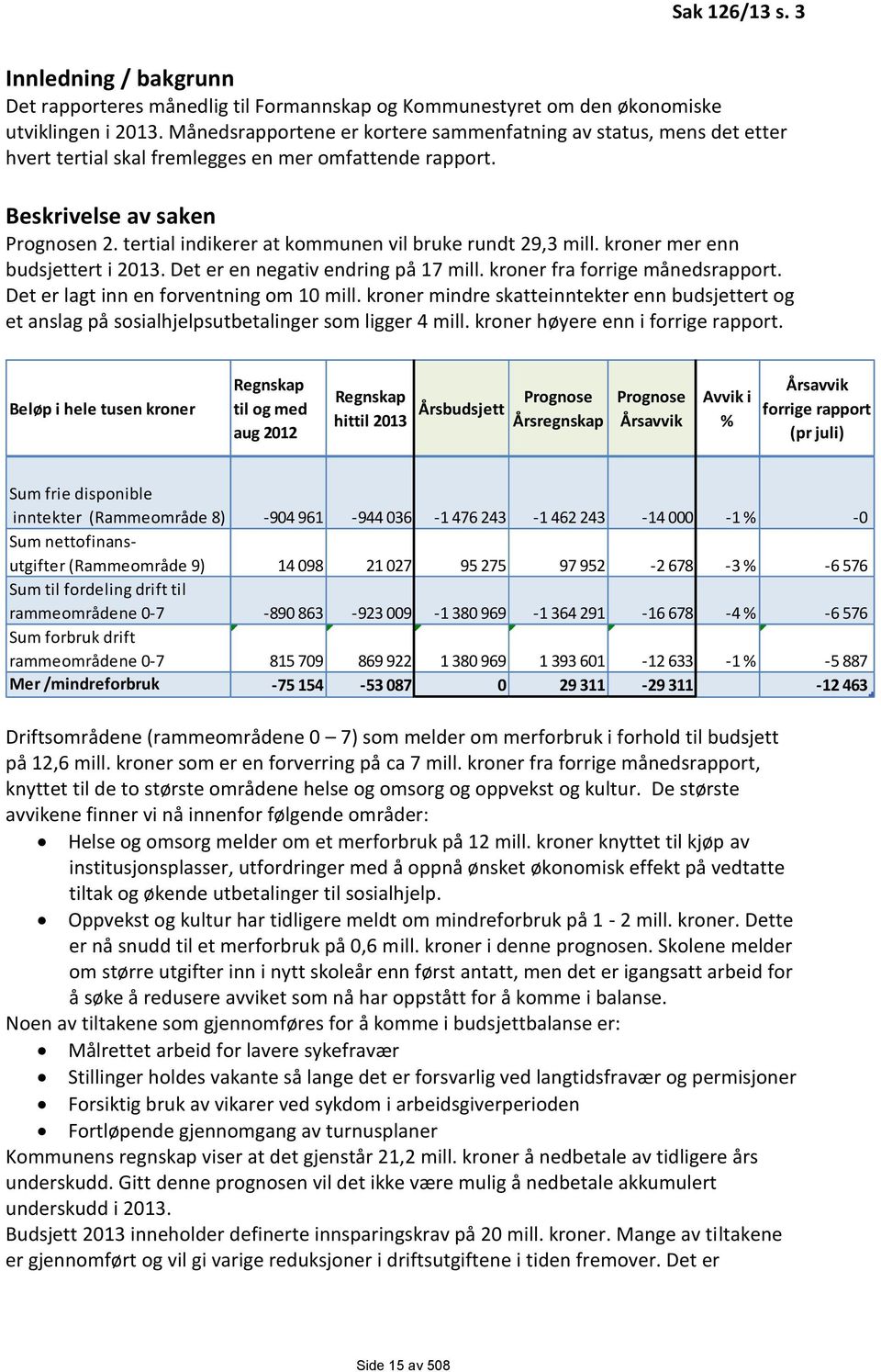 tertial indikerer at kommunen vil bruke rundt 29,3 mill. kroner mer enn budsjettert i 2013. Det er en negativ endring på 17 mill. kroner fra forrige månedsrapport.