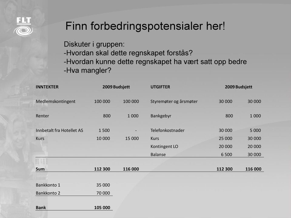 INNTEKTER 2009 Budsjett UTGIFTER 2009 Budsjett Medlemskontingent 100 000 100 000 Styremøter og årsmøter 30 000 30 000 Renter 800 1 000