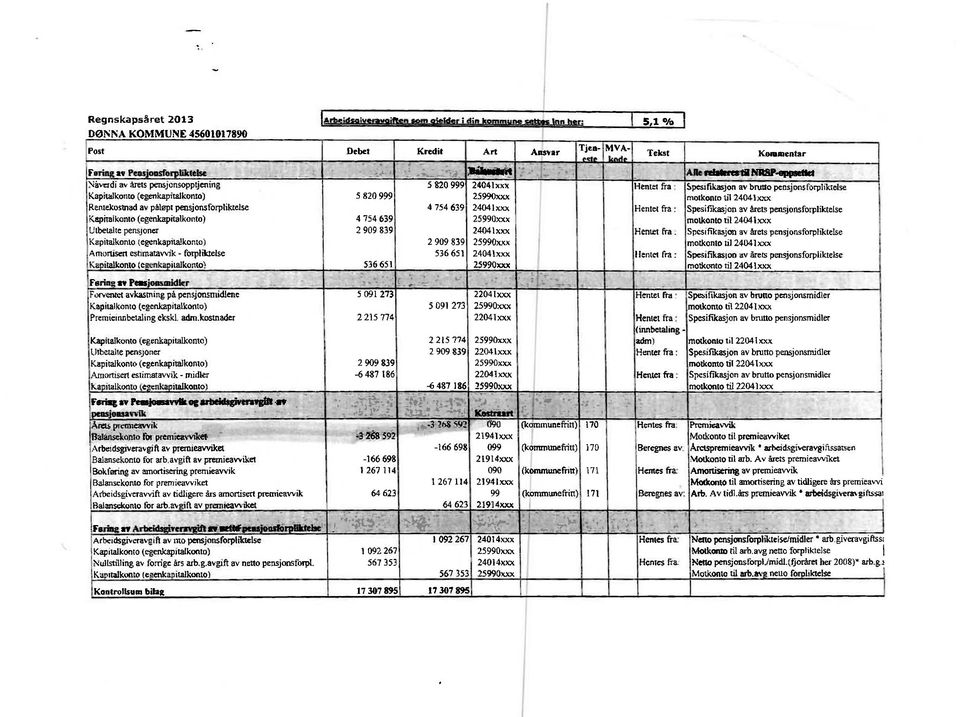 f Faring av Pensjomnidkr Kapixalkonto (cgcnkapitalkonto) 11.17. ' 2215774 Pxtmicnnnbctaling ekskl. admjtoslnadcr Spesifikasjon av årets pensjonsforpliktelse molkonlo til 24041xxx Henu.-I fra.