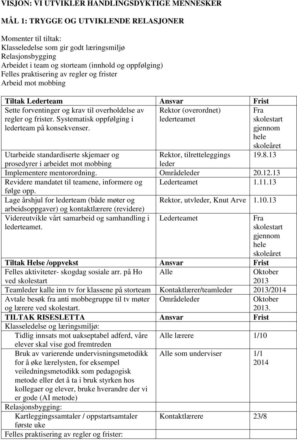 Systematisk oppfølging i lederteam på konsekvenser. Rektor (overordnet) lederteamet Fra skolestart gjennom hele Utarbeide standardiserte skjemaer og Rektor, tilretteleggings 19.8.