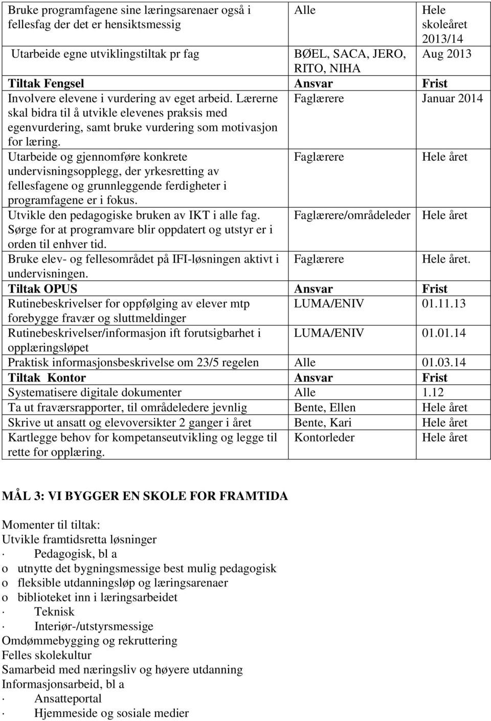 Utarbeide og gjennomføre konkrete undervisningsopplegg, der yrkesretting av fellesfagene og grunnleggende ferdigheter i programfagene er i fokus. Utvikle den pedagogiske bruken av IKT i alle fag.