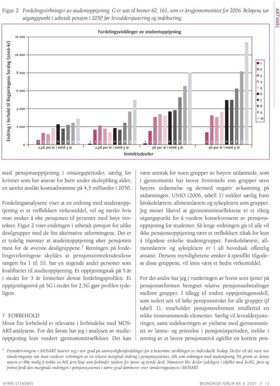 12 000 Fordelingsvinklinger av studentopptjening ARTIKKEL Endring i forhold til Regjeringens forslag (2006-kr) 10 000 8 000 6 000 4 000 2 000 0 1 2 3 4 5 6 7 8 9 10 1 2 3 4 5 6 7 8 9 10 1 2 3 4 5 6 7