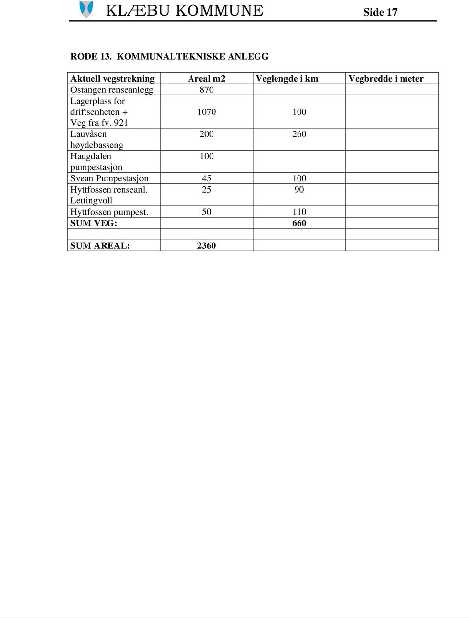 Ostangen renseanlegg 870 Lagerplass for driftsenheten + 1070 100 Veg fra fv.