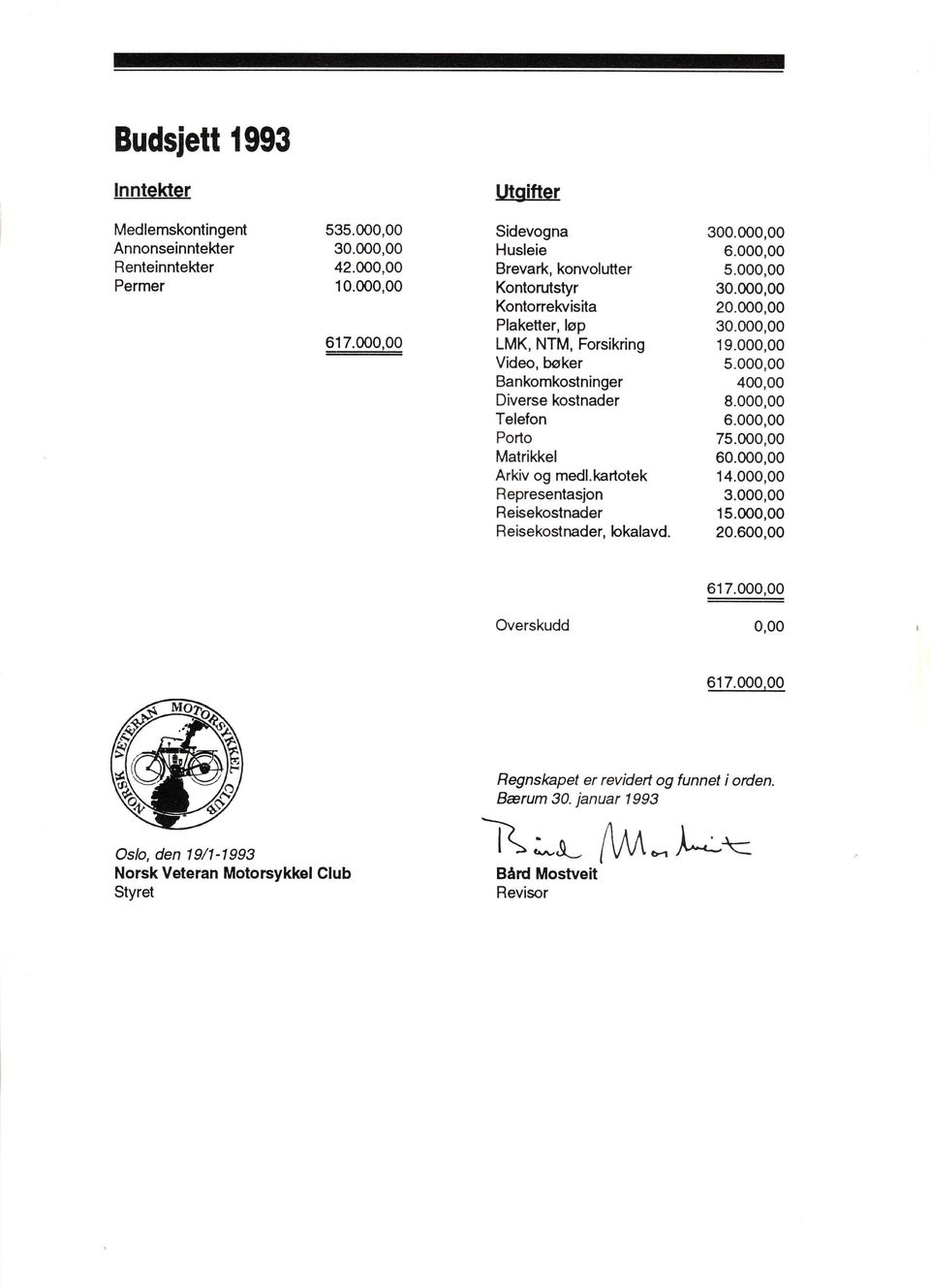 medl.kartotek Representasjon Reisekostnader Reisekostnader, lokalavd. 300.000,00 6.000,00 5.000,00 30.000,00 20.000,00 30.000,00 19.000,00 5.000,00 400,00 8.000,00 6.000,00 75.000,00 60.