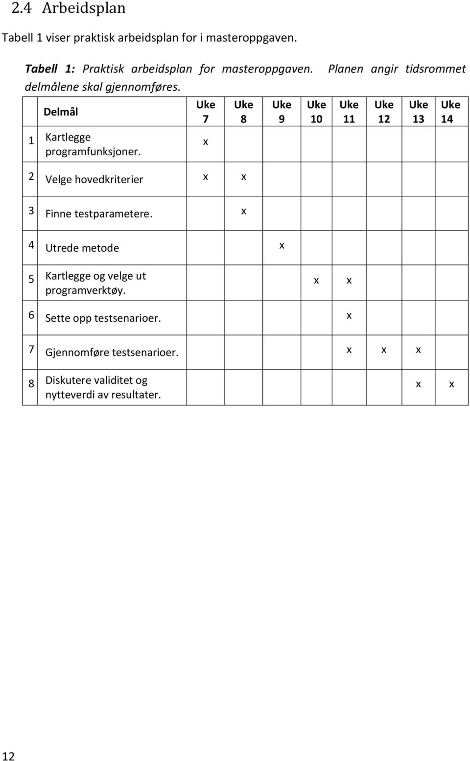 Uke 7 Uke 8 2 Velge hovedkriterier x x x Uke 9 Uke 10 Planen angir tidsrommet Uke 11 Uke 12 Uke 13 Uke 14 3 Finne