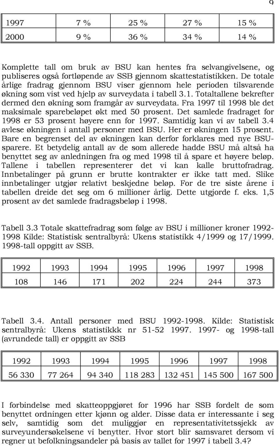 Fra 1997 til 1998 ble det maksimale sparebeløpet økt med 50 prosent. Det samlede fradraget for 1998 er 53 prosent høyere enn for 1997. Samtidig kan vi av tabell 3.