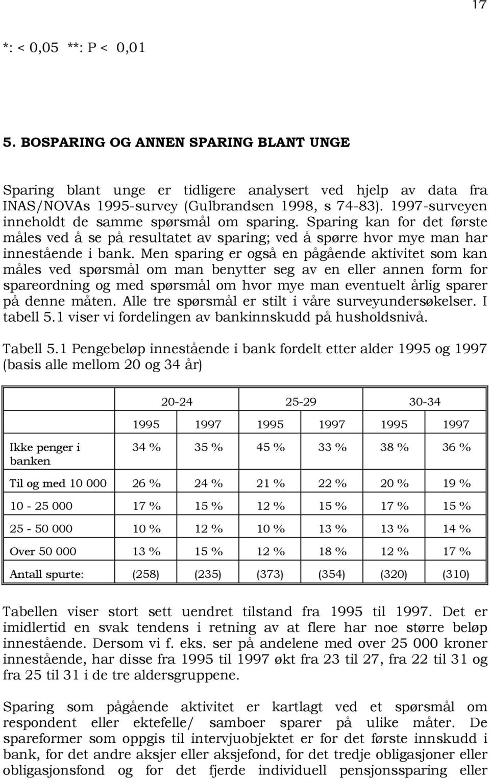 Men sparing er også en pågående aktivitet som kan måles ved spørsmål om man benytter seg av en eller annen form for spareordning og med spørsmål om hvor mye man eventuelt årlig sparer på denne måten.