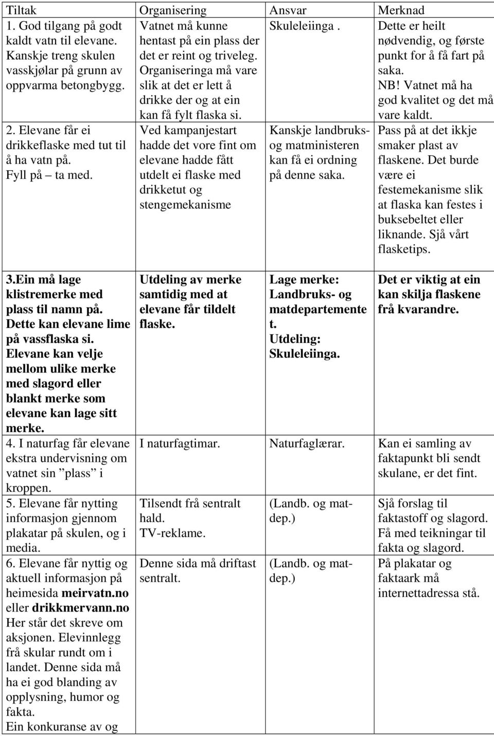 Dette er heilt nødvendig, og første punkt for å få fart på saka. NB! Vatnet må ha god kvalitet og det må 2. Elevane får ei drikkeflaske med tut til å ha vatn på. Fyll på ta med. kan få fylt flaska si.