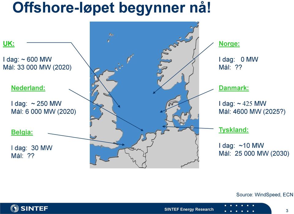 ? Nederland: I dag: ~ 250 MW Mål: 6 000 MW (2020) Belgia: I dag: 30 MW Mål:?