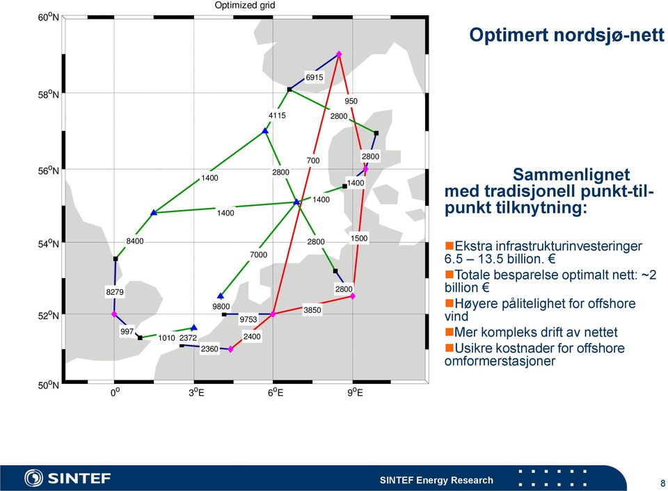 Ekstra infrastrukturinvesteringer 6.5 13.5 billion.