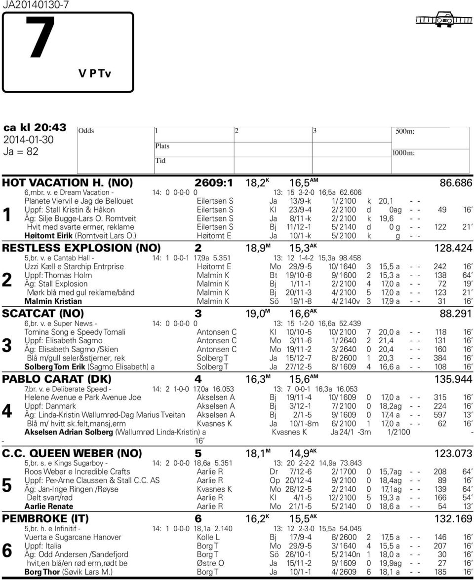 Romtveit Eilertsen S Ja / -k / 00 k 9, - - 9 vit med svarte ermer, reklame Eilertsen S Bj / - / 0 d 0 g - - øitomt Eirik (Romtveit Lars O.