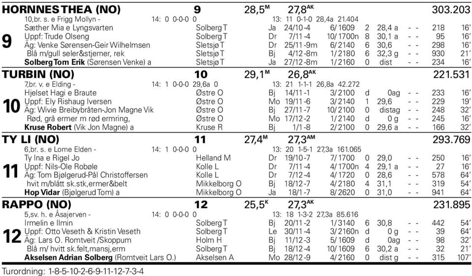 seler&stjerner, rek Sletsjø T Bj / -m / 0, g - - 90 Solberg Tom Erik (Sørensen Venke) a Sletsjø T Ja / -m / 0 0 dist - - TURBIN (NO) 0 9, M, AK.,br. v. e Elding - : 0-0-0 9,a 0 : --,a.