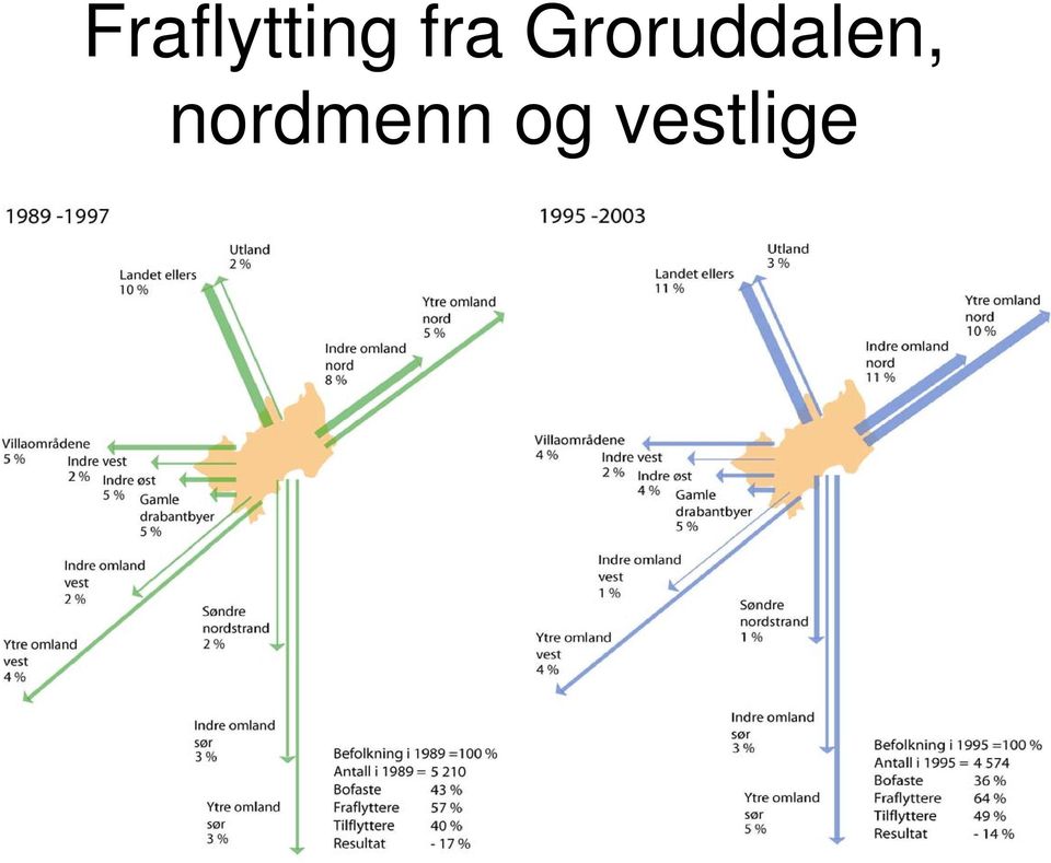 Groruddalen,