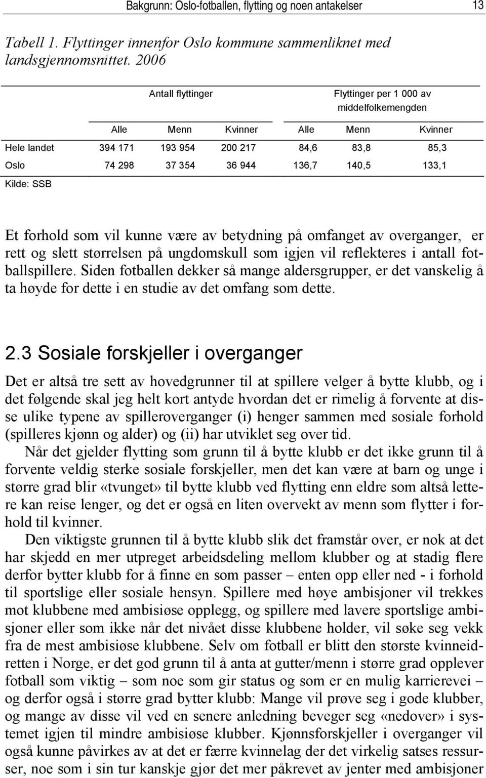 Kilde: SSB Et forhold som vil kunne være av betydning på omfanget av overganger, er rett og slett størrelsen på ungdomskull som igjen vil reflekteres i antall fotballspillere.