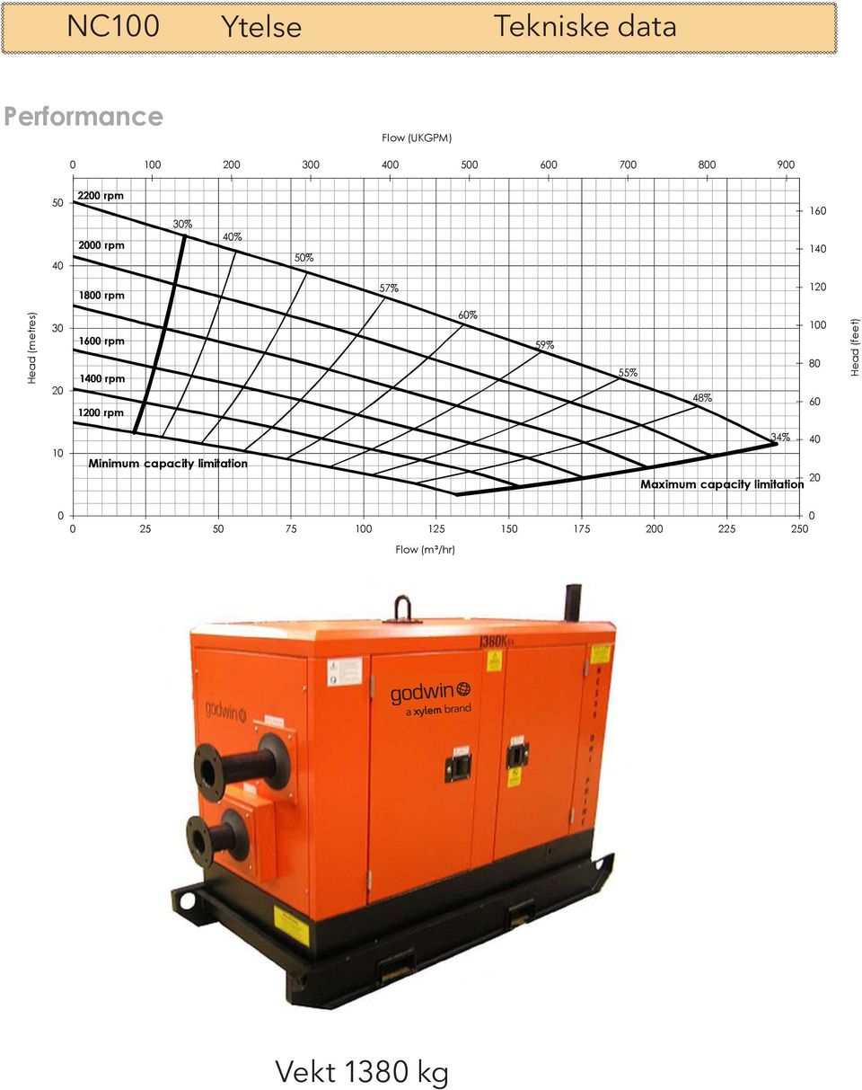 Head (feet) Minimum capacity limitation % Maximum capacity limitation 7 7 Power 6 7 8 9 Add. kw of power for compressor.