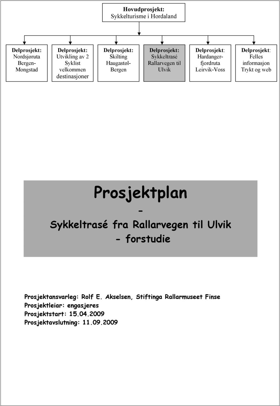 informasjon Trykt og web Prosjektplan - Sykkeltrasé fra Rallarvegen til Ulvik - forstudie Prosjektansvarleg: Rolf
