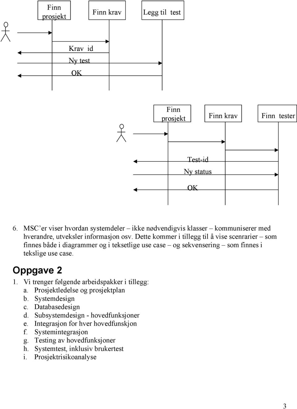 Dette kommer i tillegg til å vise scenrarier som finnes både i diagrammer og i teksetlige use case og sekvensering som finnes i tekslige use case. Oppgave 2 1.