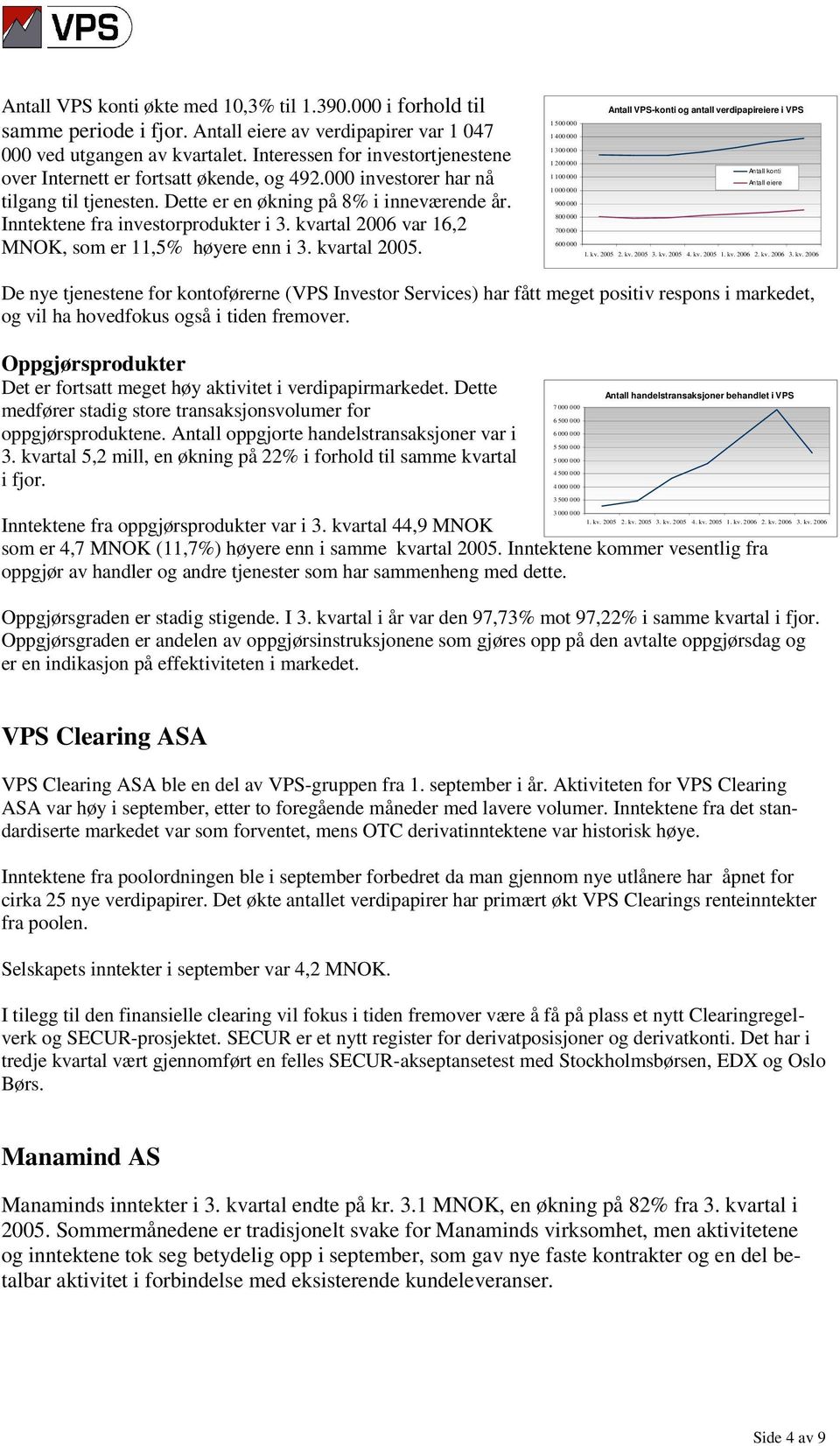 Inntektene fra investorprodukter i 3. kvartal 