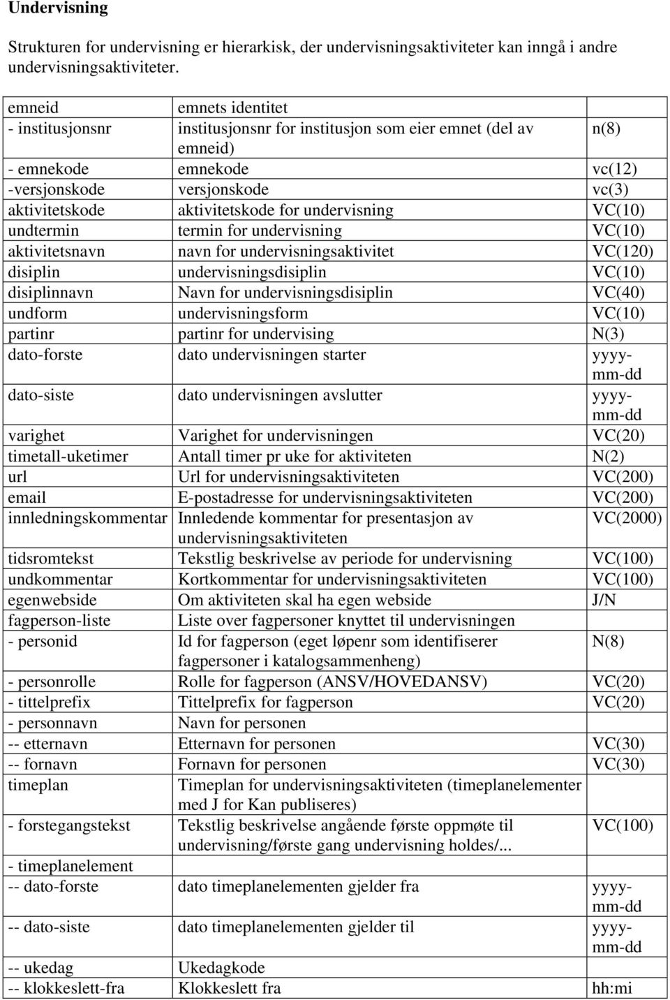 for undervisning VC(10) undtermin termin for undervisning VC(10) aktivitetsnavn navn for undervisningsaktivitet VC(120) disiplin undervisningsdisiplin VC(10) disiplinnavn Navn for