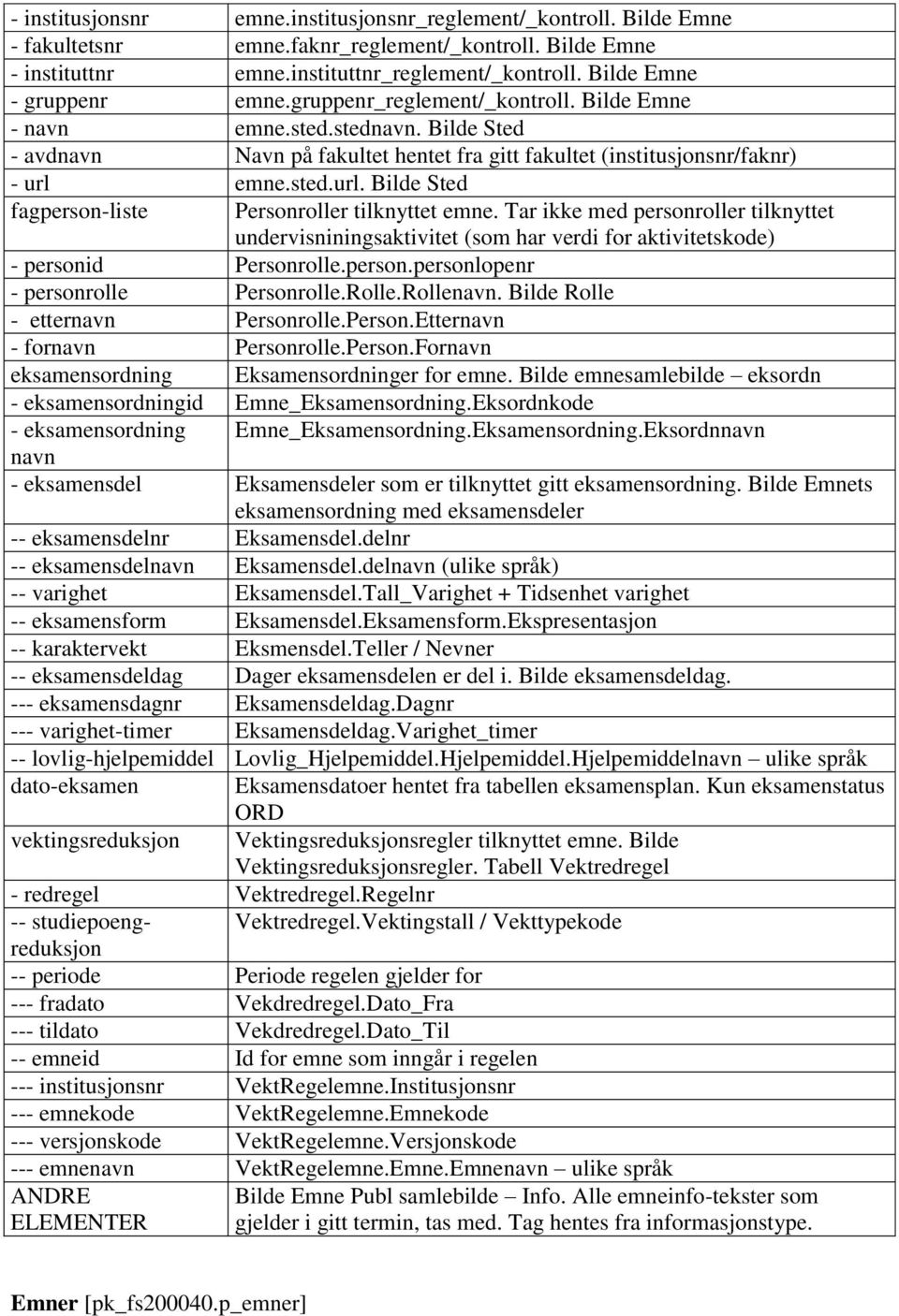 emne.sted.url. Bilde Sted fagperson-liste Personroller tilknyttet emne. Tar ikke med personroller tilknyttet undervisniningsaktivitet (som har verdi for aktivitetskode) - personid Personrolle.person.personlopenr - personrolle Personrolle.