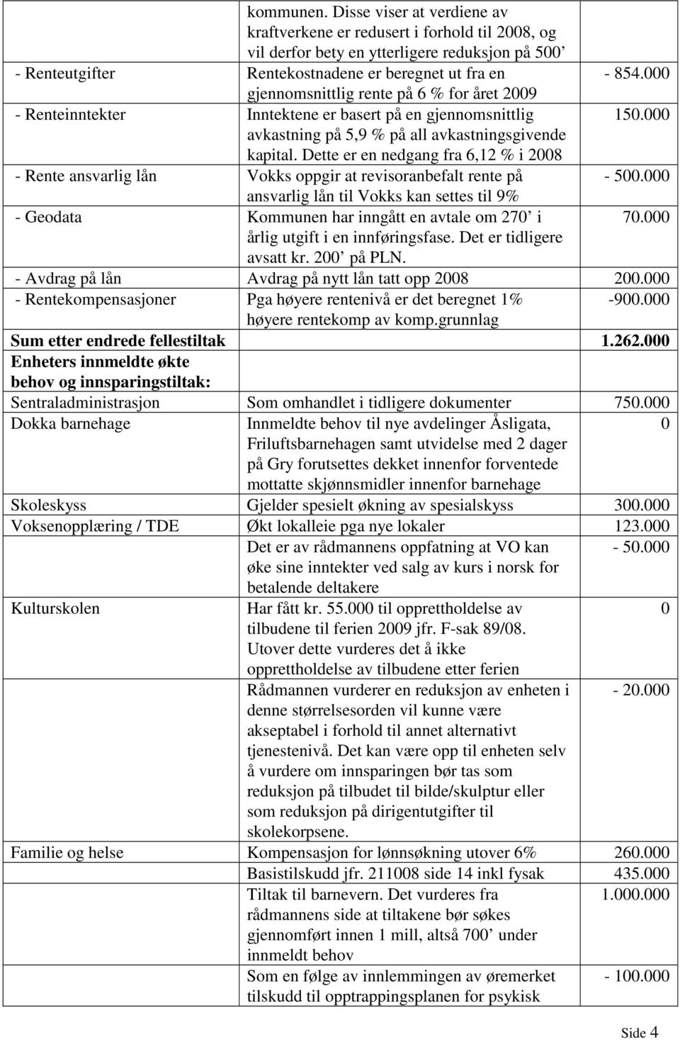 Dette er en nedgang fra 6,12 % i 2008 - Rente ansvarlig lån Vokks oppgir at revisoranbefalt rente på - 500.