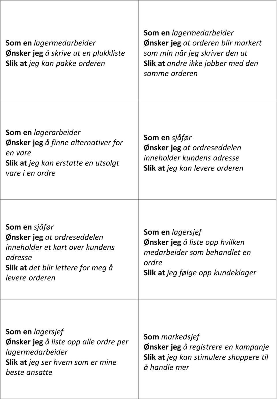 kundens adresse Slik at jeg kan levere orderen Som en sjåfør Ønsker jeg at ordreseddelen inneholder et kart over kundens adresse Slik at det blir lettere for meg å levere orderen Som en lagersjef