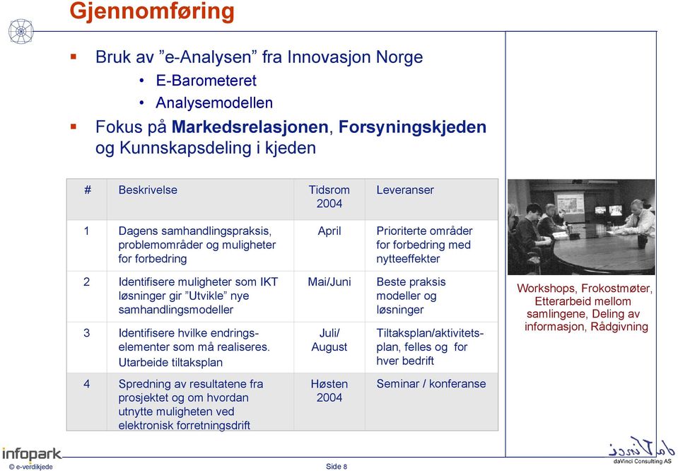 samhandlingsmodeller 3 Identifisere hvilke endringselementer som må realiseres.