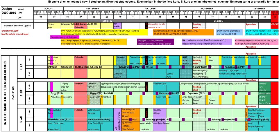 - Week nferans Endret 0.0.00 DA Kultur & Samfunn (Designteori, Kulturhistorie, ansvarlig: Theo Barth, Truls Ramberg Etableringskurs, trend- og fremtidsforståelse, Ansv.