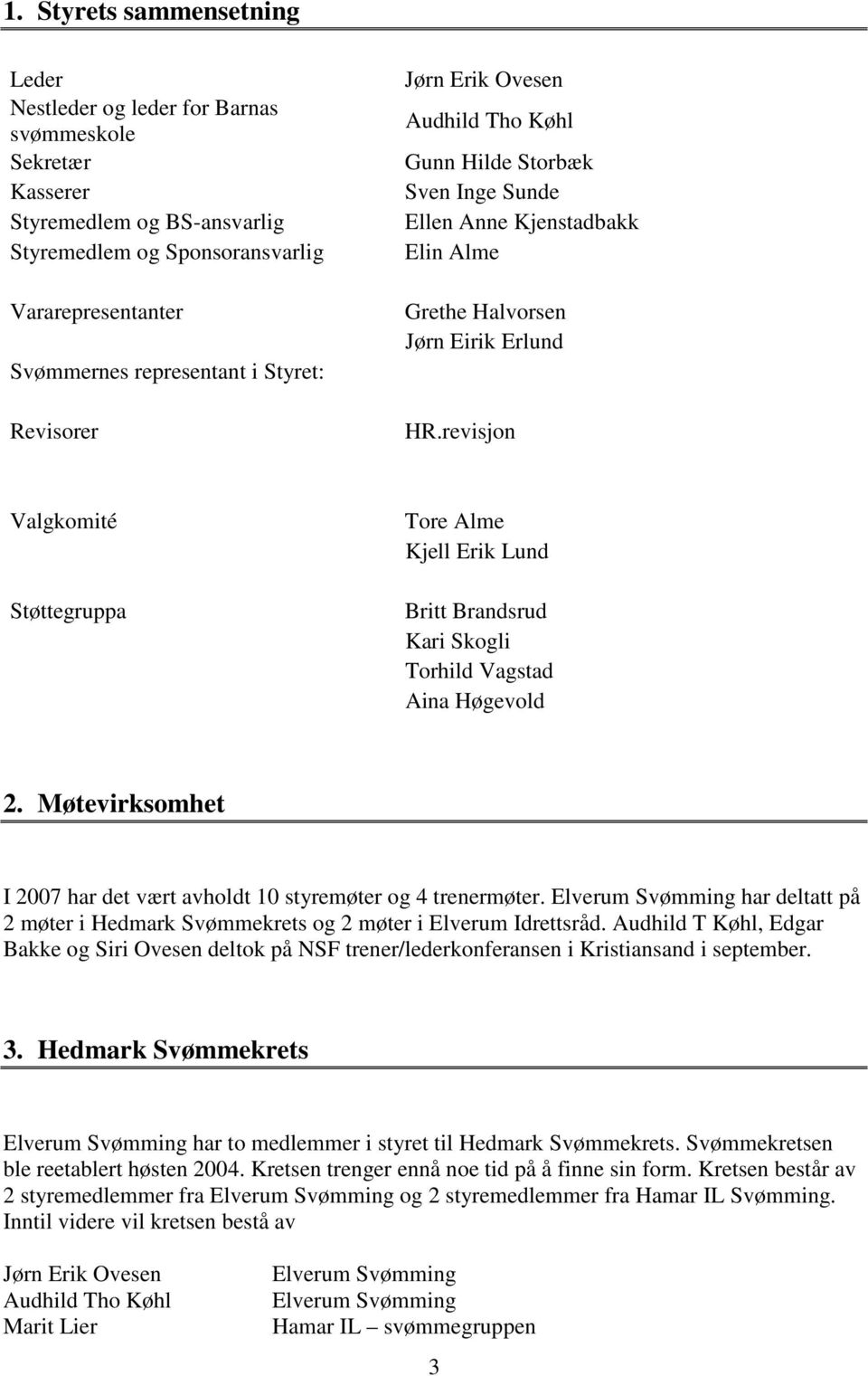 revisjon Valgkomité Støttegruppa Tore Alme Kjell Erik Lund Britt Brandsrud Kari Skogli Torhild Vagstad Aina Høgevold 2. Møtevirksomhet I 2007 har det vært avholdt 10 styremøter og 4 trenermøter.