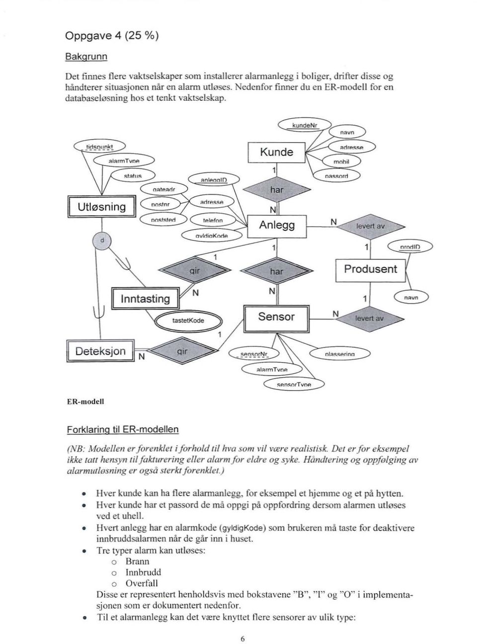 rinn ER- modell Forklaring til ER-modellen ( vb: Modellen er f orenklet iforhold til hm 'om vil "ære reali tisk. Det er for eksempel ikke talt hen yn til ukturering eller alarm for eldre og syke.