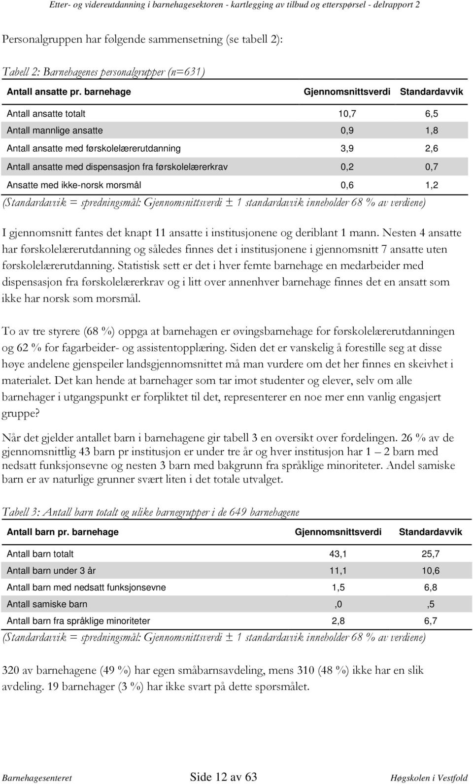 dispensasjon fra førskolelærerkrav 0,2 0,7 Ansatte med ikke-norsk morsmål 0,6 1,2! "#$ : $ " 1 1 "!" 1!!"!" " *! 340F5"! " 1 F& 1! "3!"!" 9""!%! " %! 8 "!!F! $ "! "I! ;!!1! %&' Antall barn pr.