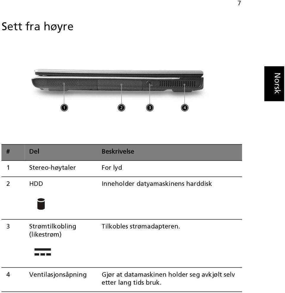 (likestrøm) Tilkobles strømadapteren.