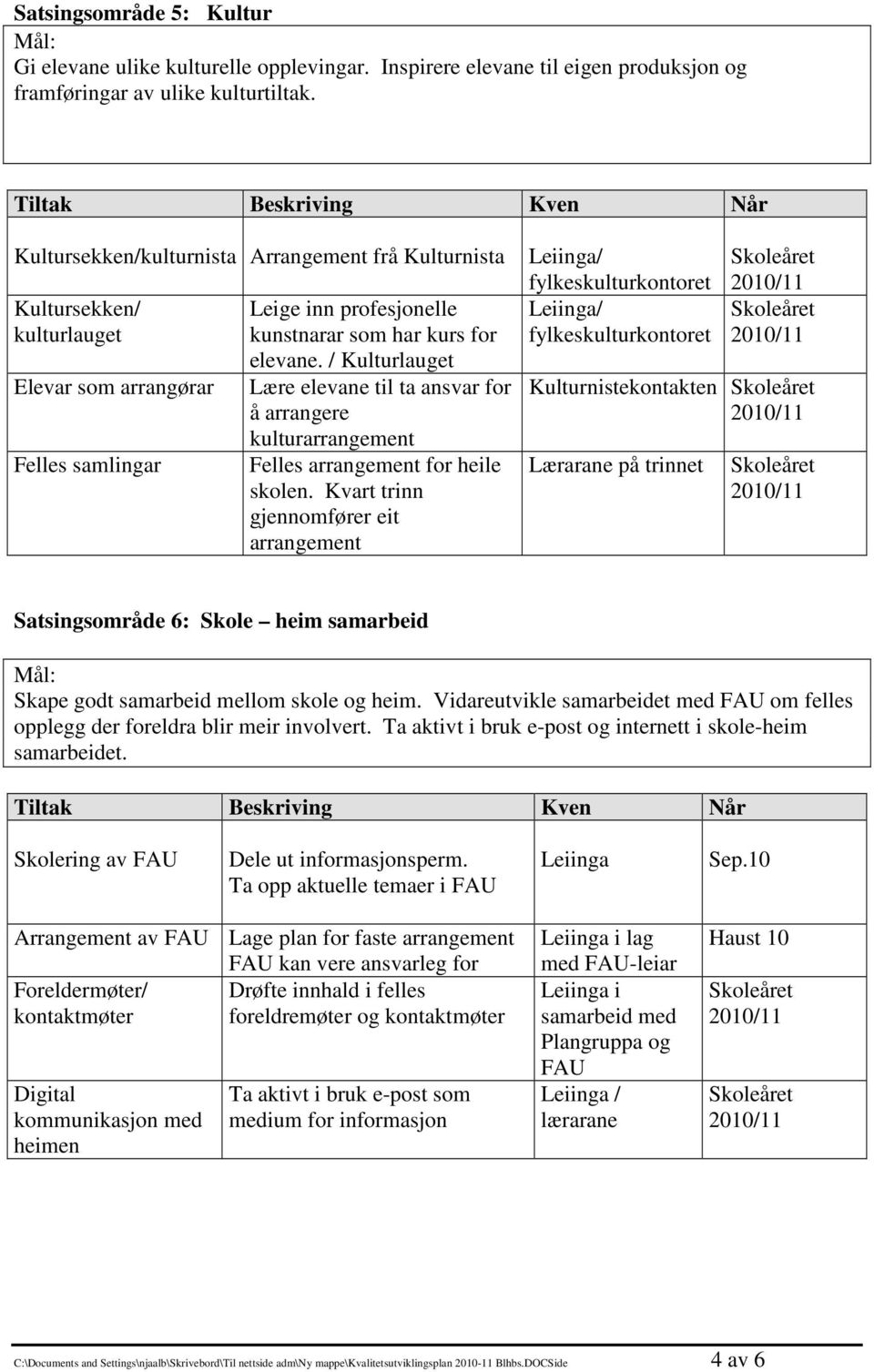 / Kulturlauget Lære elevane til ta ansvar for å arrangere kulturarrangement Felles arrangement for heile skolen.