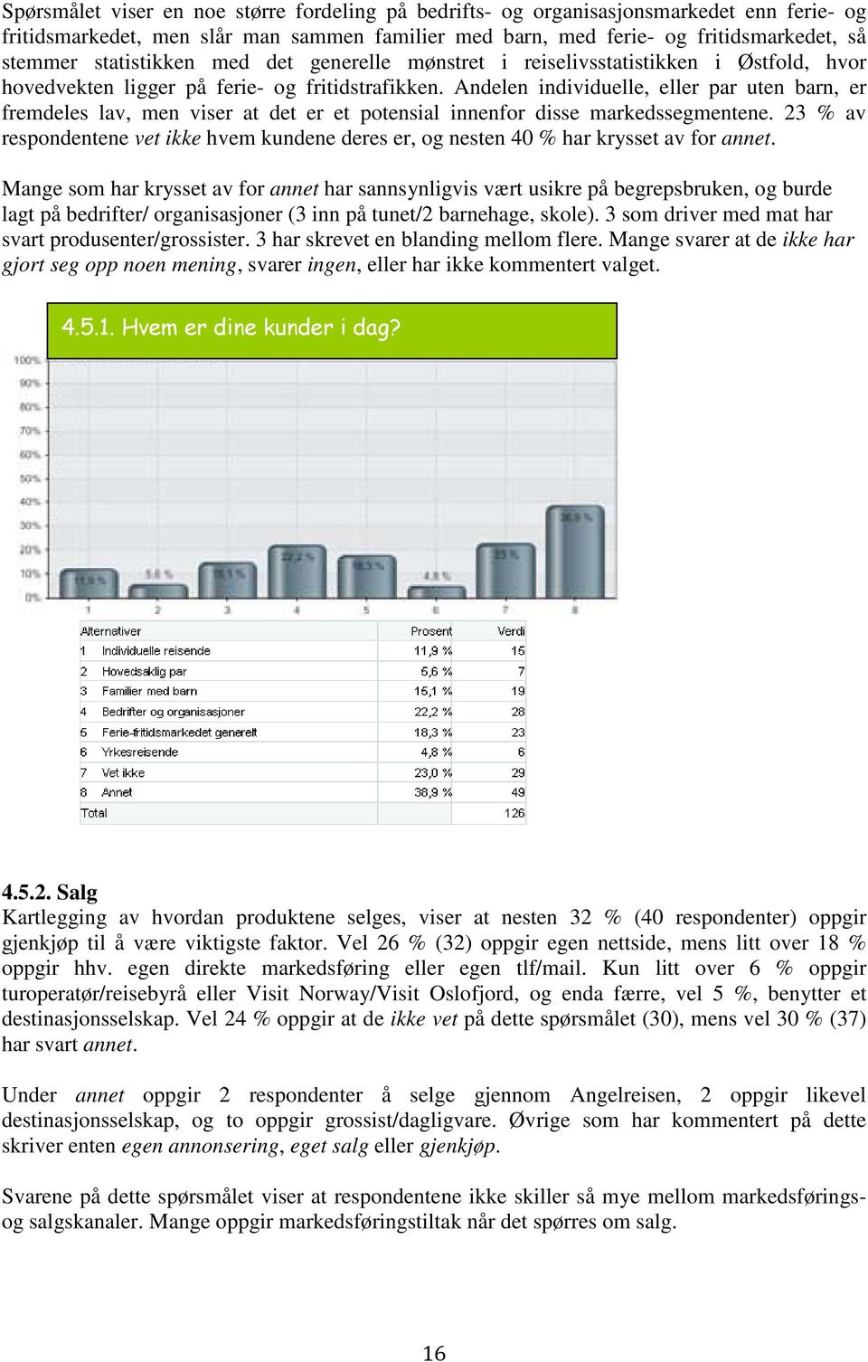 Andelen individuelle, eller par uten barn, er fremdeles lav, men viser at det er et potensial innenfor disse markedssegmentene.