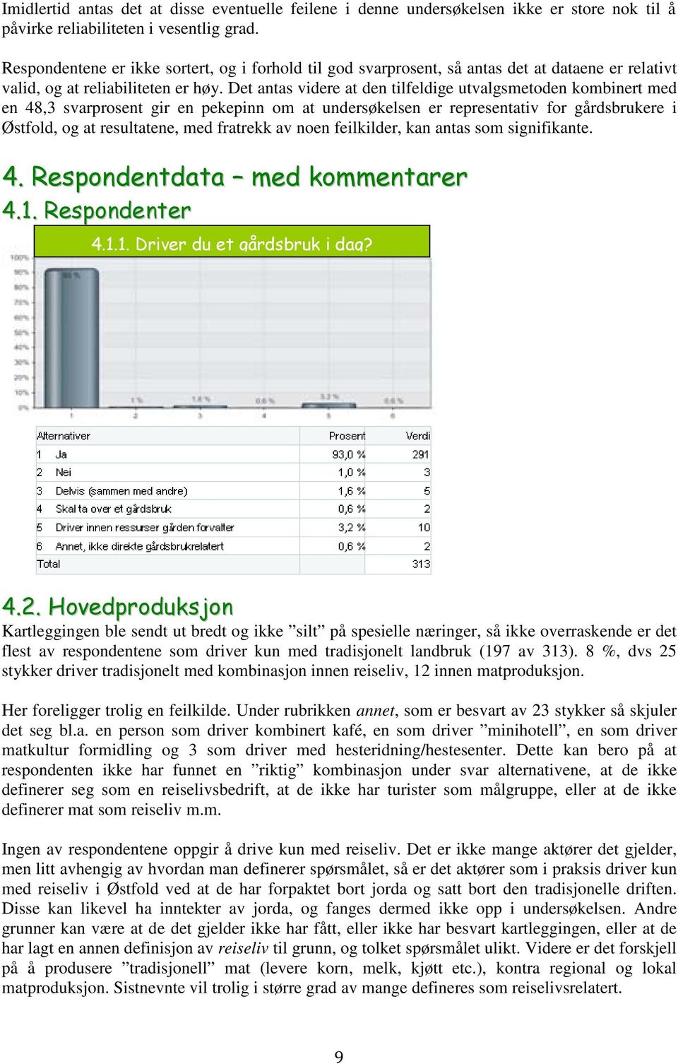 Det antas videre at den tilfeldige utvalgsmetoden kombinert med en 48,3 svarprosent gir en pekepinn om at undersøkelsen er representativ for gårdsbrukere i Østfold, og at resultatene, med fratrekk av