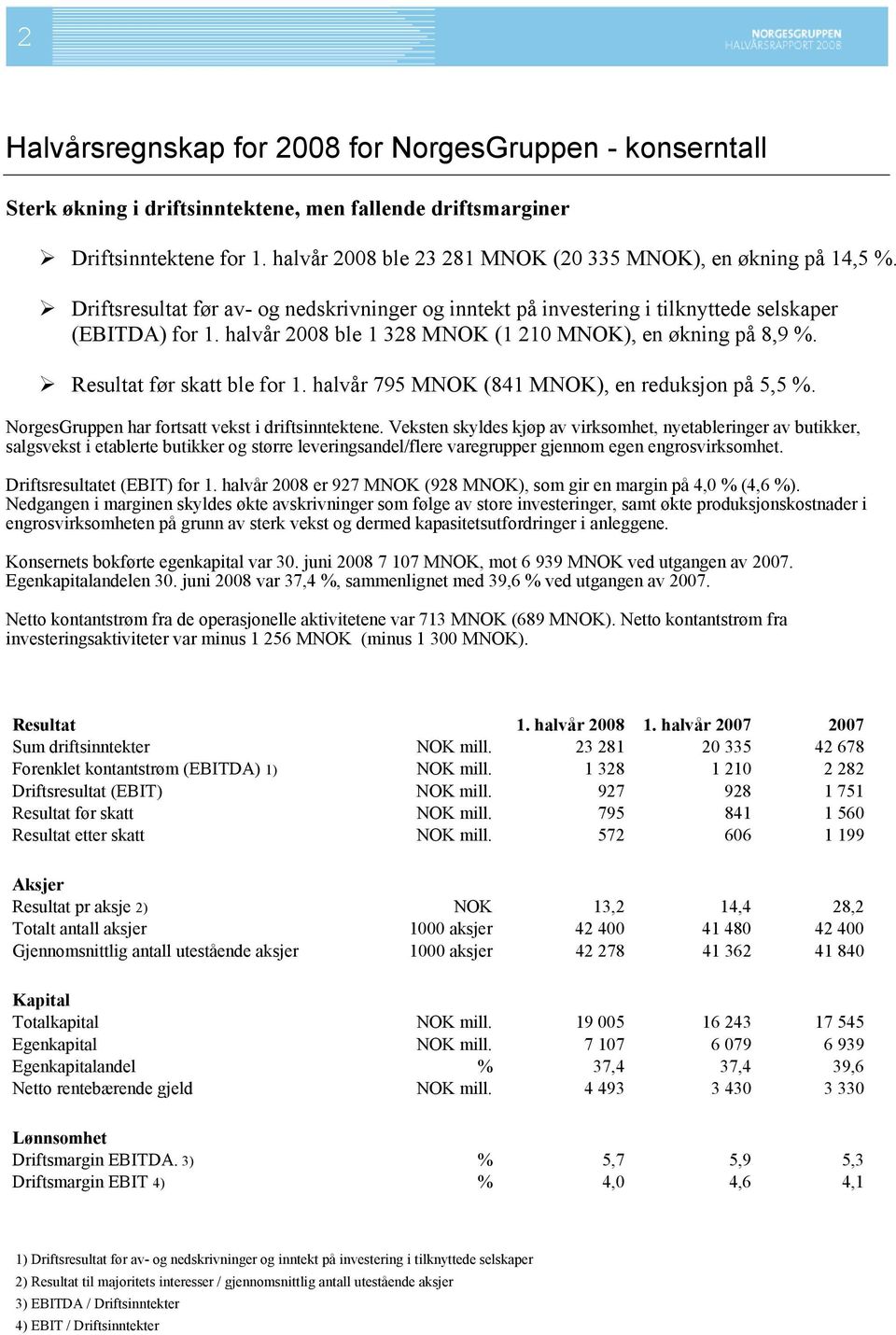 halvår 2008 ble 1 328 MNOK (1 210 MNOK), en økning på 8,9 %. Resultat før skatt ble for 1. halvår 795 MNOK (841 MNOK), en reduksjon på 5,5 %. NorgesGruppen har fortsatt vekst i driftsinntektene.
