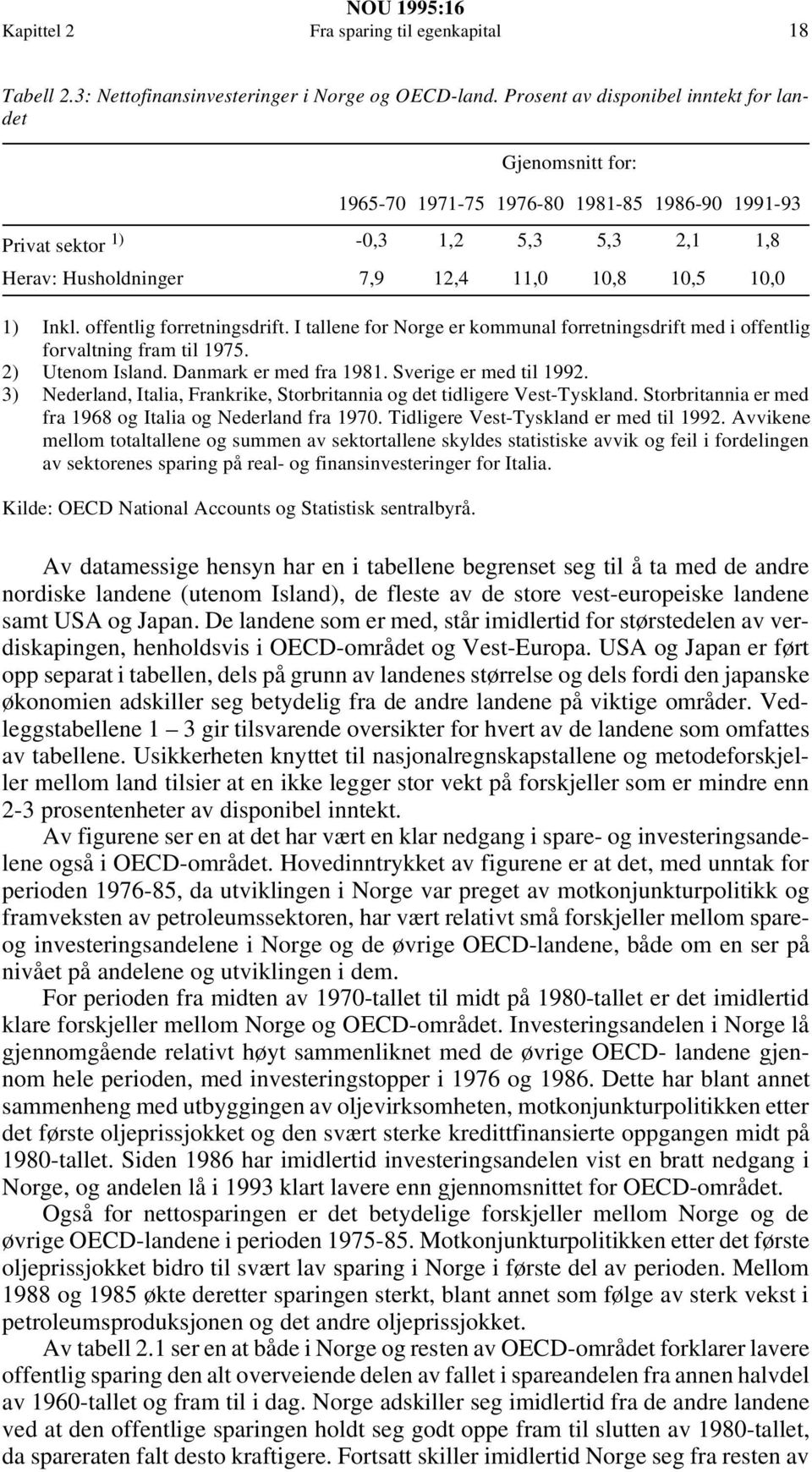 I tallene for Norge er kommunal forretningsdrift med i offentlig forvaltning fram til 1975. 2) Utenom Island. Danmark er med fra 1981. Sverige er med til 1992.