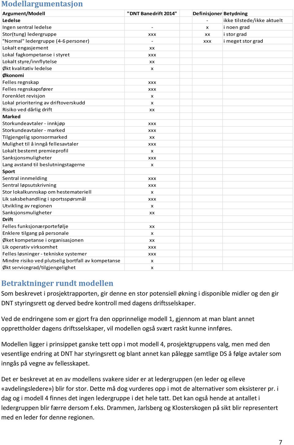 revisjon Lokal prioritering av driftoverskudd Risiko ved dårlig drift Marked Storkundeavtaler innkjøp Storkundeavtaler marked Tilgjengelig sponsormarked Mulighet til å inngå fellesavtaler Lokalt