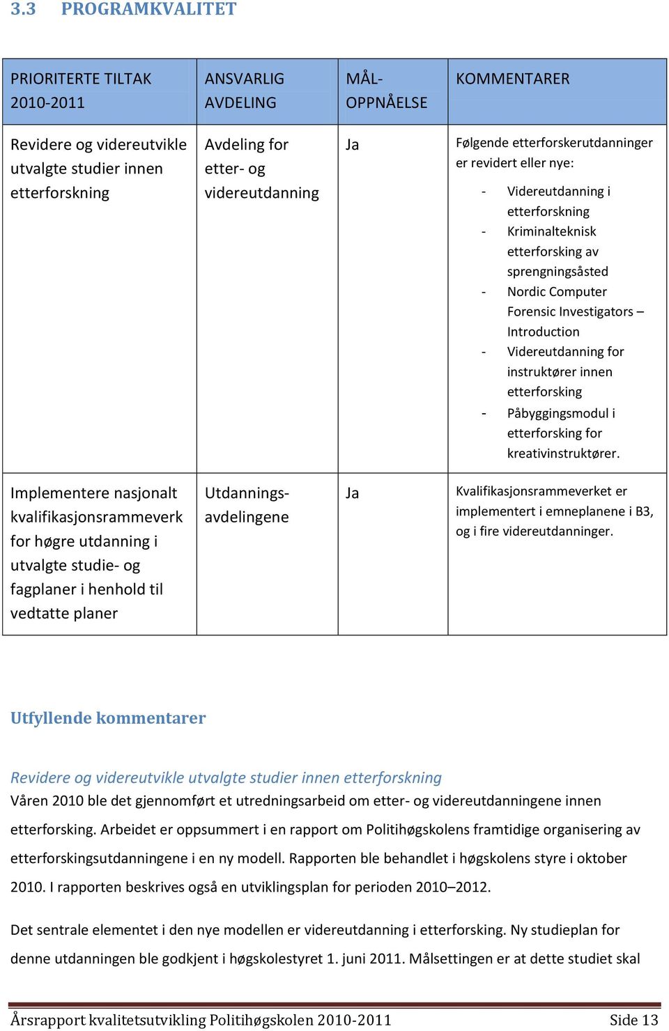 - Videreutdanning for instruktører innen etterforsking - Påbyggingsmodul i etterforsking for kreativinstruktører.